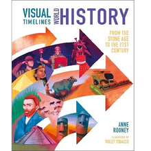 Load image into Gallery viewer, Visual Time Lines World History