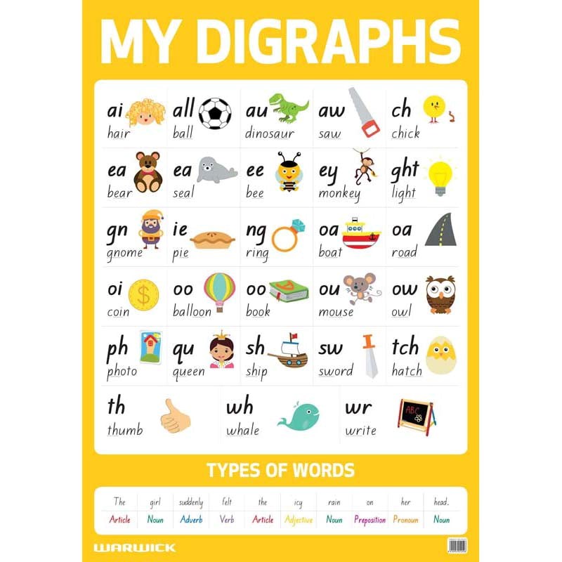 Warwick A1 Chart - My Digraphs