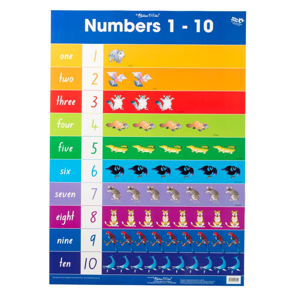 Gillian Miles Numbers 1-10 & Addition 1-10