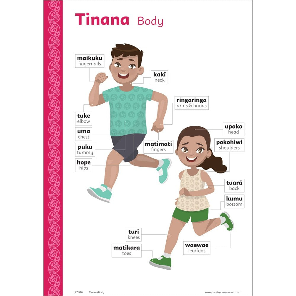 Tinana Body Bilingual Chart