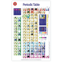 Load image into Gallery viewer, LCBF Periodic Table Of Elements Poster
