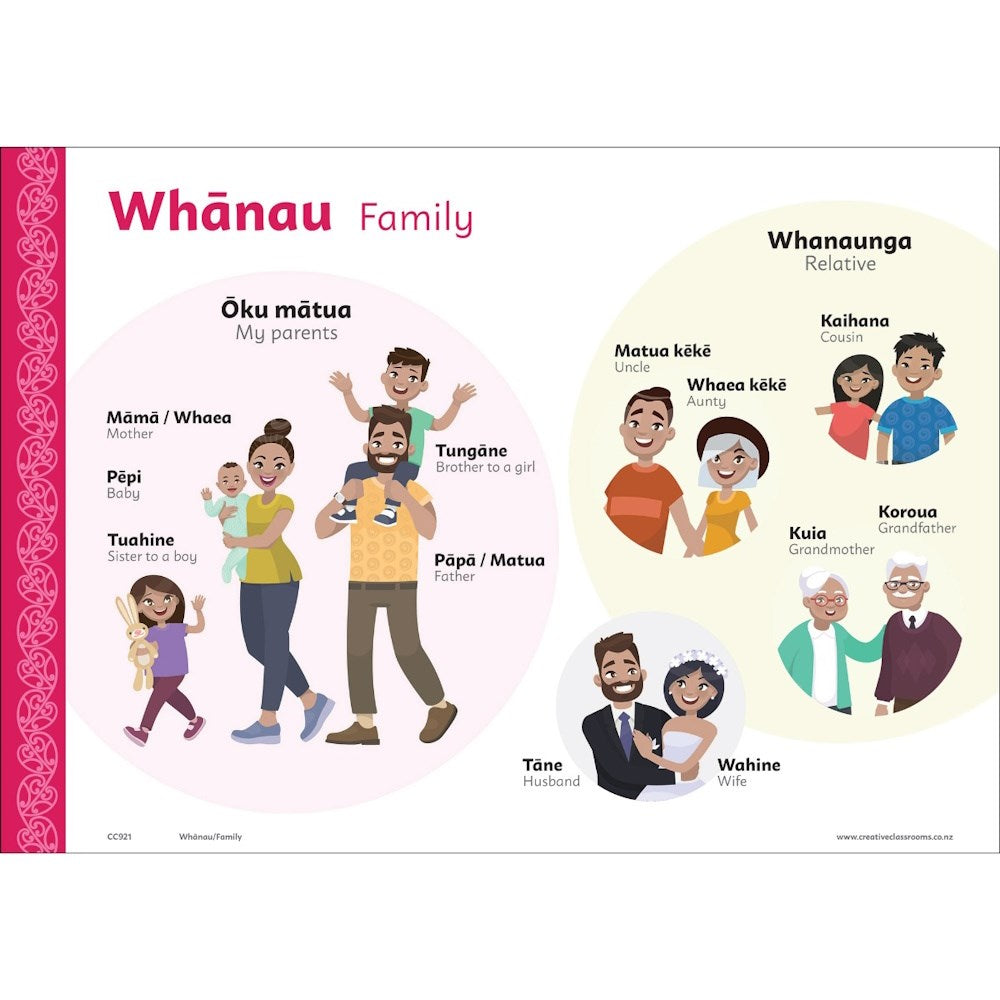 Whanau Family Bilingual Chart