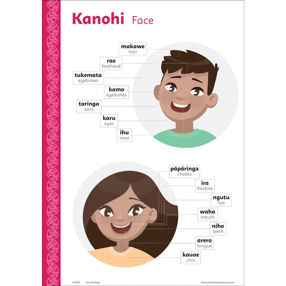 Kanohi Face Bilingual Chart